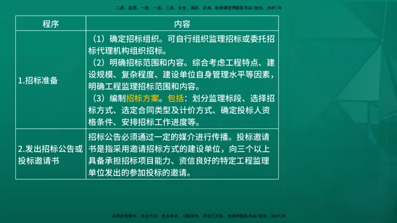 2026年监理《监理概论》精讲第5章在线版_监理工程师_2026年监理工程师SVIP_2026年监理概论法规SVIP_02-基础精讲✿高端面授✿深度强化