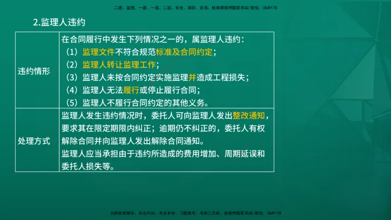 2026年监理《监理概论》精讲第5章在线版_监理工程师_2026年监理工程师SVIP_2026年监理概论法规SVIP_02-基础精讲✿高端面授✿深度强化