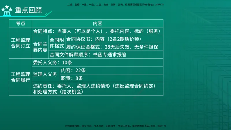 2026年监理《监理概论》精讲第5章在线版_监理工程师_2026年监理工程师SVIP_2026年监理概论法规SVIP_02-基础精讲✿高端面授✿深度强化