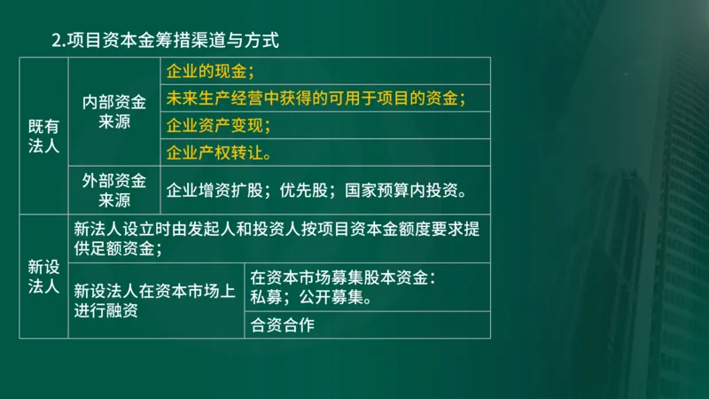 25年《投资控制（土建）》第3章（在线版）_监理工程师_2025监理工程师_2025年监理工程师SVIP_2025年监理土建控制SVIP_02-基础精讲✿高端面授✿深度强化