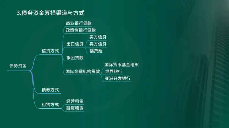 25年《投资控制（土建）》第3章（在线版）_监理工程师_2025监理工程师_2025年监理工程师SVIP_2025年监理土建控制SVIP_02-基础精讲✿高端面授✿深度强化
