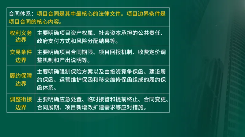25年《投资控制（土建）》第3章（在线版）_监理工程师_2025监理工程师_2025年监理工程师SVIP_2025年监理土建控制SVIP_02-基础精讲✿高端面授✿深度强化