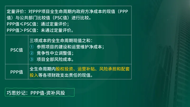 25年《投资控制（土建）》第3章（在线版）_监理工程师_2025监理工程师_2025年监理工程师SVIP_2025年监理土建控制SVIP_02-基础精讲✿高端面授✿深度强化