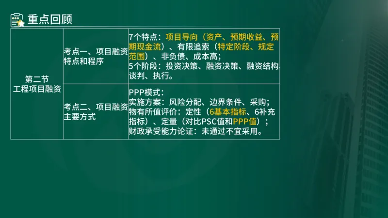 25年《投资控制（土建）》第3章（在线版）_监理工程师_2025监理工程师_2025年监理工程师SVIP_2025年监理土建控制SVIP_02-基础精讲✿高端面授✿深度强化