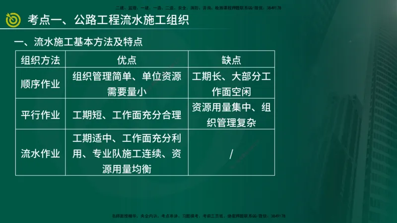 2025年监理《案例交通》冲刺（在线版）_监理工程师_2025监理工程师_2025年监理工程师SVIP_2025年监理交通案例SVIP_04-冲刺串讲✿考点强化✿小灶集训_讲义