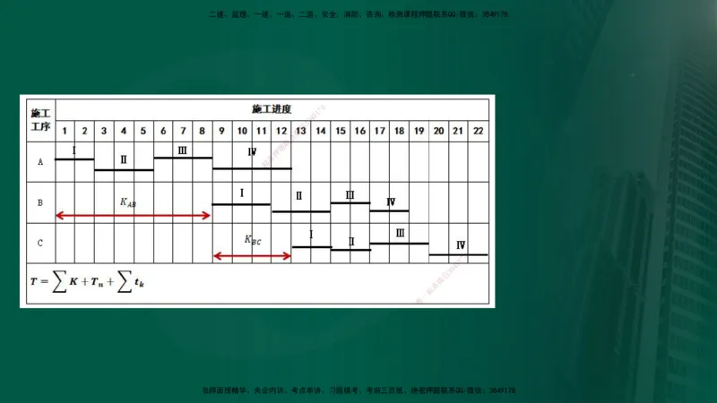 2025年监理《案例交通》冲刺（在线版）_监理工程师_2025监理工程师_2025年监理工程师SVIP_2025年监理交通案例SVIP_04-冲刺串讲✿考点强化✿小灶集训_讲义