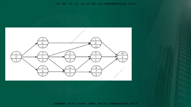 2025年监理《案例交通》冲刺（在线版）_监理工程师_2025监理工程师_2025年监理工程师SVIP_2025年监理交通案例SVIP_04-冲刺串讲✿考点强化✿小灶集训_讲义