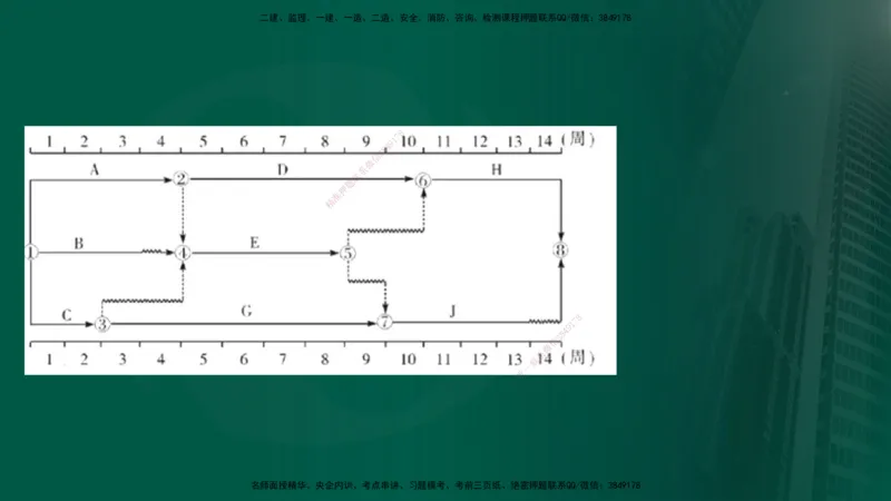 2025年监理《案例交通》冲刺（在线版）_监理工程师_2025监理工程师_2025年监理工程师SVIP_2025年监理交通案例SVIP_04-冲刺串讲✿考点强化✿小灶集训_讲义