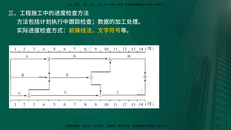 2025年监理《案例交通》冲刺（在线版）_监理工程师_2025监理工程师_2025年监理工程师SVIP_2025年监理交通案例SVIP_04-冲刺串讲✿考点强化✿小灶集训_讲义