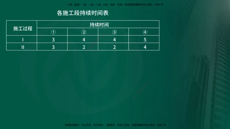 2025年监理《案例交通》冲刺（在线版）_监理工程师_2025监理工程师_2025年监理工程师SVIP_2025年监理交通案例SVIP_04-冲刺串讲✿考点强化✿小灶集训_讲义