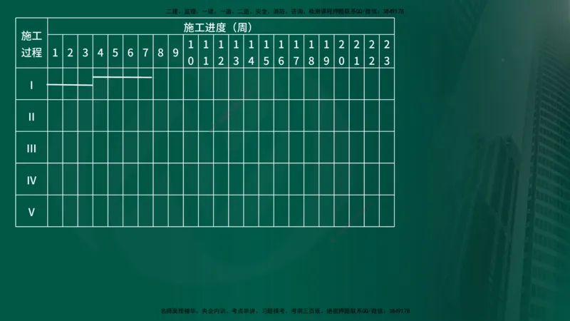 2025年监理《案例交通》冲刺（在线版）_监理工程师_2025监理工程师_2025年监理工程师SVIP_2025年监理交通案例SVIP_04-冲刺串讲✿考点强化✿小灶集训_讲义