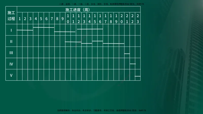 2025年监理《案例交通》冲刺（在线版）_监理工程师_2025监理工程师_2025年监理工程师SVIP_2025年监理交通案例SVIP_04-冲刺串讲✿考点强化✿小灶集训_讲义