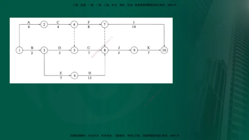 2025年监理《案例交通》冲刺（在线版）_监理工程师_2025监理工程师_2025年监理工程师SVIP_2025年监理交通案例SVIP_04-冲刺串讲✿考点强化✿小灶集训_讲义