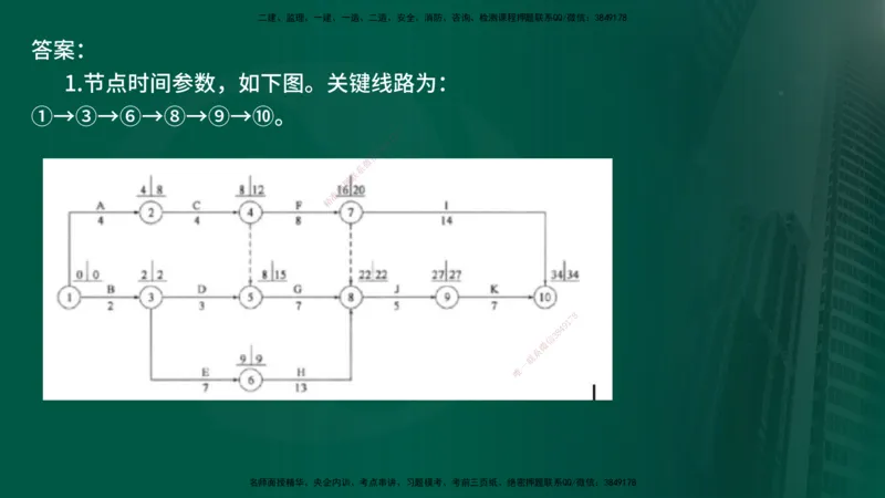 2025年监理《案例交通》冲刺（在线版）_监理工程师_2025监理工程师_2025年监理工程师SVIP_2025年监理交通案例SVIP_04-冲刺串讲✿考点强化✿小灶集训_讲义