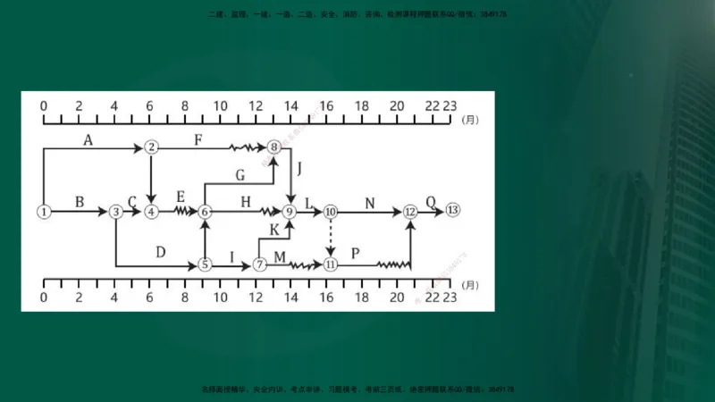 2025年监理《案例交通》冲刺（在线版）_监理工程师_2025监理工程师_2025年监理工程师SVIP_2025年监理交通案例SVIP_04-冲刺串讲✿考点强化✿小灶集训_讲义