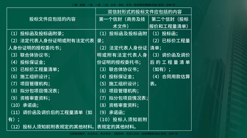 2025年监理《案例交通》冲刺（在线版）_监理工程师_2025监理工程师_2025年监理工程师SVIP_2025年监理交通案例SVIP_04-冲刺串讲✿考点强化✿小灶集训_讲义