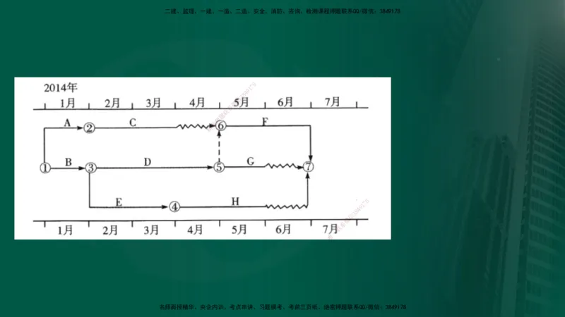 2025年监理《案例交通》冲刺（在线版）_监理工程师_2025监理工程师_2025年监理工程师SVIP_2025年监理交通案例SVIP_04-冲刺串讲✿考点强化✿小灶集训_讲义