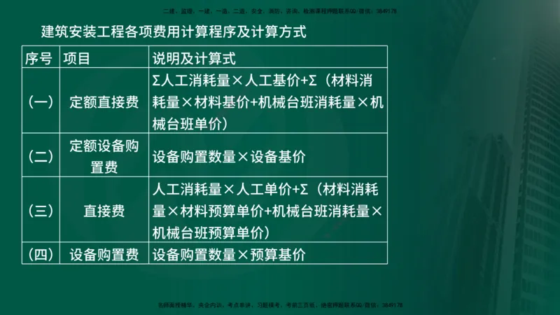 2025年监理《案例交通》冲刺（在线版）_监理工程师_2025监理工程师_2025年监理工程师SVIP_2025年监理交通案例SVIP_04-冲刺串讲✿考点强化✿小灶集训_讲义