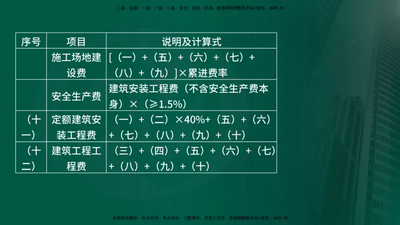 2025年监理《案例交通》冲刺（在线版）_监理工程师_2025监理工程师_2025年监理工程师SVIP_2025年监理交通案例SVIP_04-冲刺串讲✿考点强化✿小灶集训_讲义