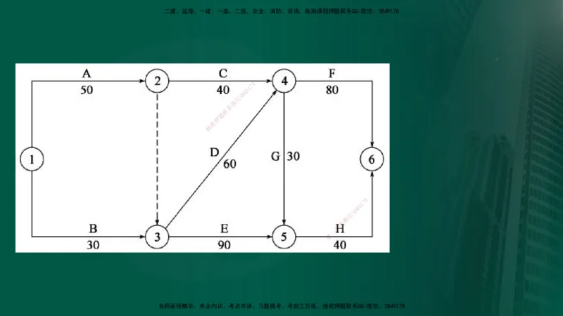2025年监理《案例交通》冲刺（在线版）_监理工程师_2025监理工程师_2025年监理工程师SVIP_2025年监理交通案例SVIP_04-冲刺串讲✿考点强化✿小灶集训_讲义
