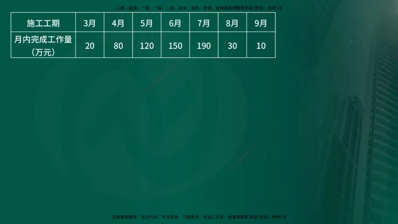 2025年监理《案例交通》冲刺（在线版）_监理工程师_2025监理工程师_2025年监理工程师SVIP_2025年监理交通案例SVIP_04-冲刺串讲✿考点强化✿小灶集训_讲义