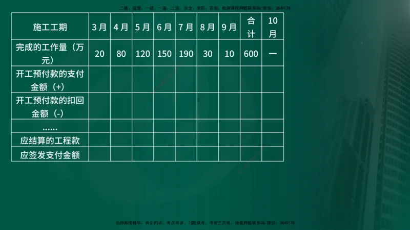 2025年监理《案例交通》冲刺（在线版）_监理工程师_2025监理工程师_2025年监理工程师SVIP_2025年监理交通案例SVIP_04-冲刺串讲✿考点强化✿小灶集训_讲义