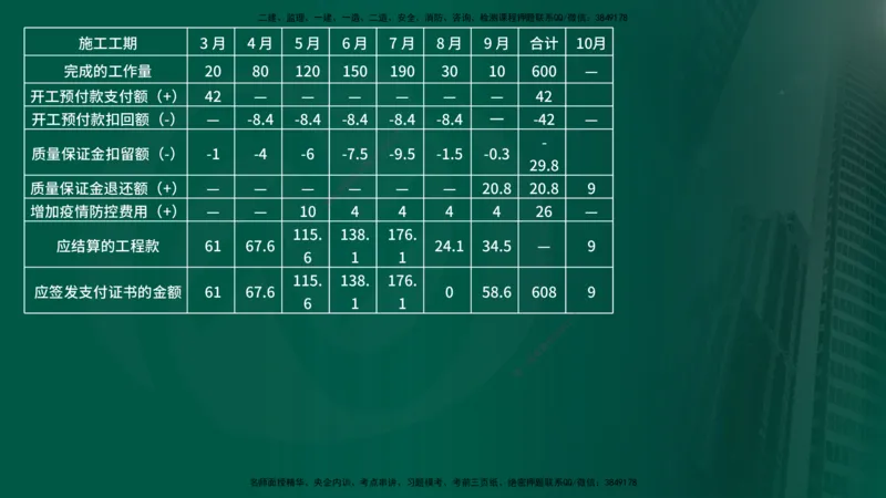 2025年监理《案例交通》冲刺（在线版）_监理工程师_2025监理工程师_2025年监理工程师SVIP_2025年监理交通案例SVIP_04-冲刺串讲✿考点强化✿小灶集训_讲义