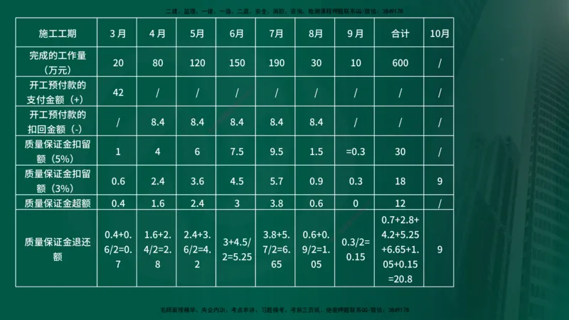 2025年监理《案例交通》冲刺（在线版）_监理工程师_2025监理工程师_2025年监理工程师SVIP_2025年监理交通案例SVIP_04-冲刺串讲✿考点强化✿小灶集训_讲义