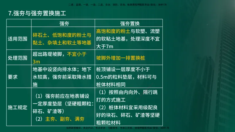 2025年监理《案例交通》冲刺（在线版）_监理工程师_2025监理工程师_2025年监理工程师SVIP_2025年监理交通案例SVIP_04-冲刺串讲✿考点强化✿小灶集训_讲义