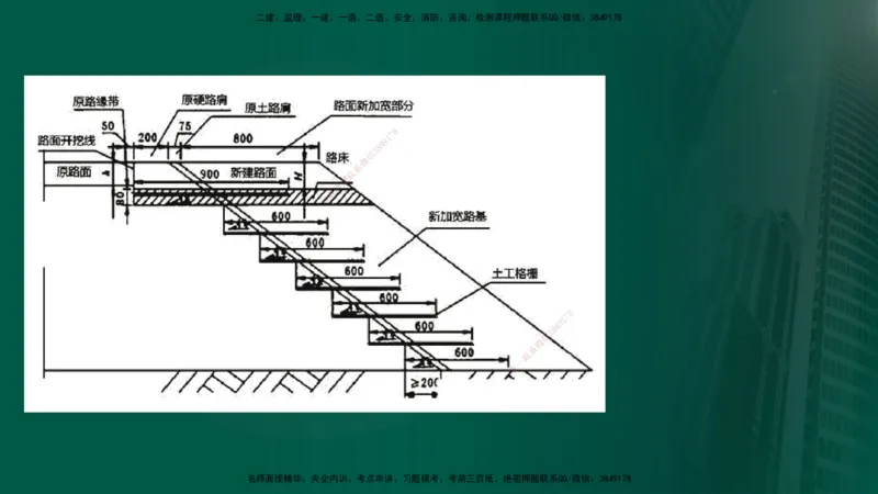2025年监理《案例交通》冲刺（在线版）_监理工程师_2025监理工程师_2025年监理工程师SVIP_2025年监理交通案例SVIP_04-冲刺串讲✿考点强化✿小灶集训_讲义