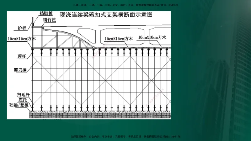 2025年监理《案例交通》冲刺（在线版）_监理工程师_2025监理工程师_2025年监理工程师SVIP_2025年监理交通案例SVIP_04-冲刺串讲✿考点强化✿小灶集训_讲义
