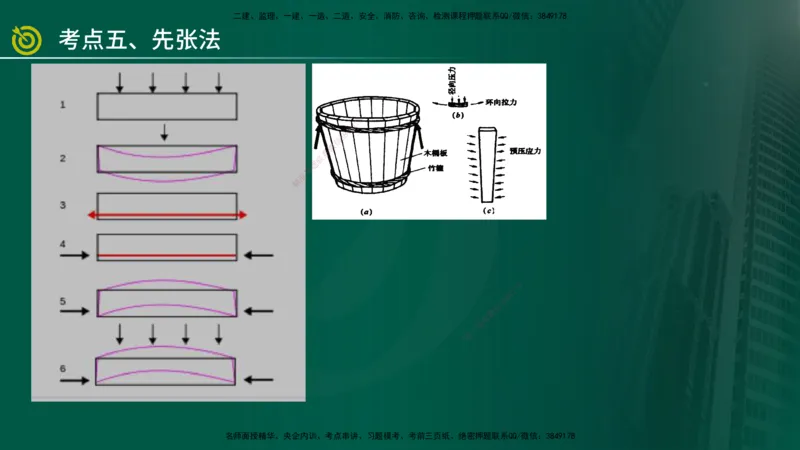 2025年监理《案例交通》冲刺（在线版）_监理工程师_2025监理工程师_2025年监理工程师SVIP_2025年监理交通案例SVIP_04-冲刺串讲✿考点强化✿小灶集训_讲义