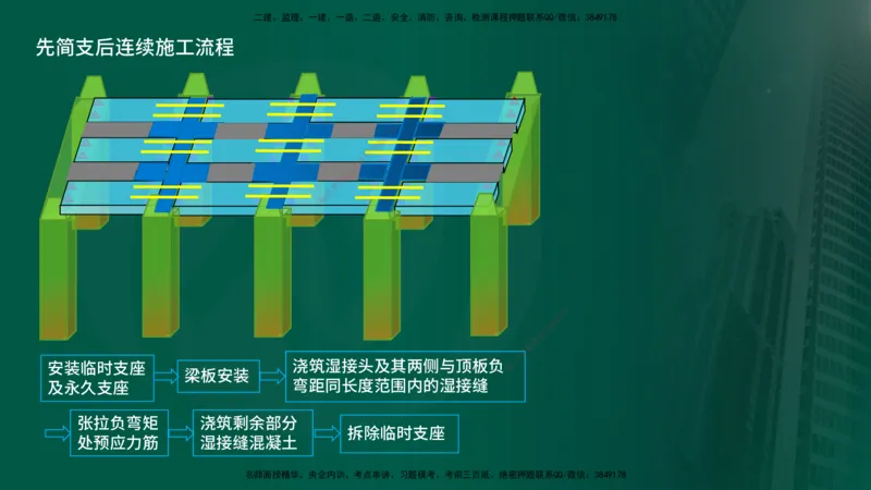 2025年监理《案例交通》冲刺（在线版）_监理工程师_2025监理工程师_2025年监理工程师SVIP_2025年监理交通案例SVIP_04-冲刺串讲✿考点强化✿小灶集训_讲义