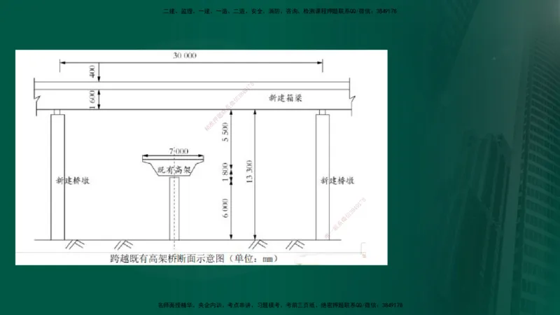 2025年监理《案例交通》冲刺（在线版）_监理工程师_2025监理工程师_2025年监理工程师SVIP_2025年监理交通案例SVIP_04-冲刺串讲✿考点强化✿小灶集训_讲义