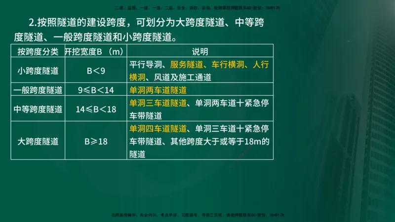 2025年监理《案例交通》冲刺（在线版）_监理工程师_2025监理工程师_2025年监理工程师SVIP_2025年监理交通案例SVIP_04-冲刺串讲✿考点强化✿小灶集训_讲义
