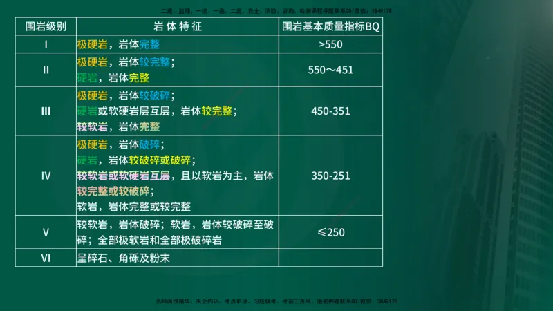 2025年监理《案例交通》冲刺（在线版）_监理工程师_2025监理工程师_2025年监理工程师SVIP_2025年监理交通案例SVIP_04-冲刺串讲✿考点强化✿小灶集训_讲义