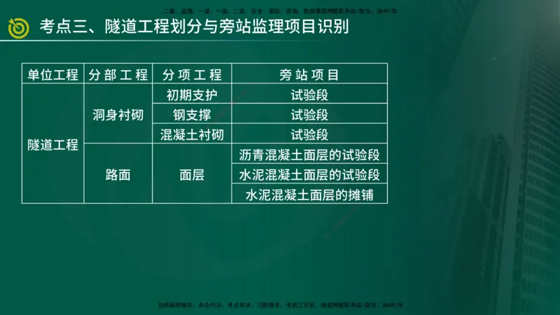 2025年监理《案例交通》冲刺（在线版）_监理工程师_2025监理工程师_2025年监理工程师SVIP_2025年监理交通案例SVIP_04-冲刺串讲✿考点强化✿小灶集训_讲义