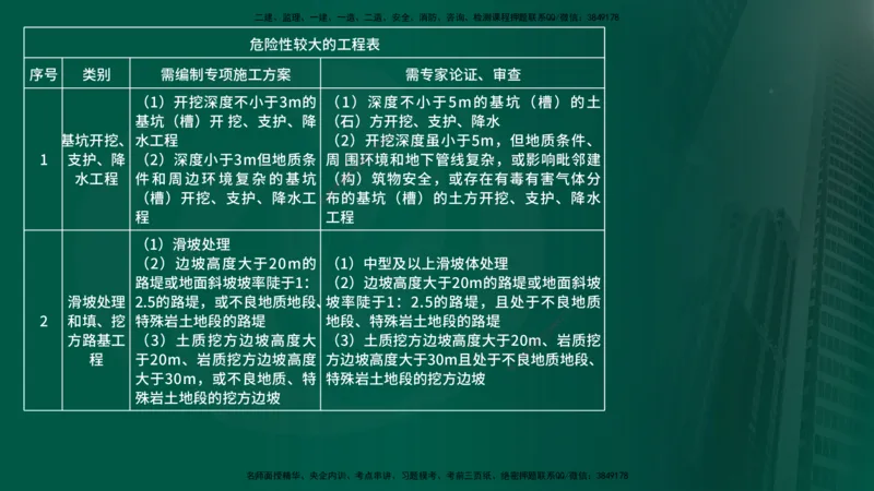 2025年监理《案例交通》冲刺（在线版）_监理工程师_2025监理工程师_2025年监理工程师SVIP_2025年监理交通案例SVIP_04-冲刺串讲✿考点强化✿小灶集训_讲义