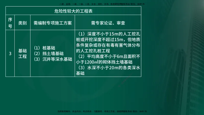 2025年监理《案例交通》冲刺（在线版）_监理工程师_2025监理工程师_2025年监理工程师SVIP_2025年监理交通案例SVIP_04-冲刺串讲✿考点强化✿小灶集训_讲义