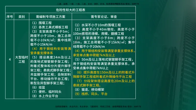 2025年监理《案例交通》冲刺（在线版）_监理工程师_2025监理工程师_2025年监理工程师SVIP_2025年监理交通案例SVIP_04-冲刺串讲✿考点强化✿小灶集训_讲义