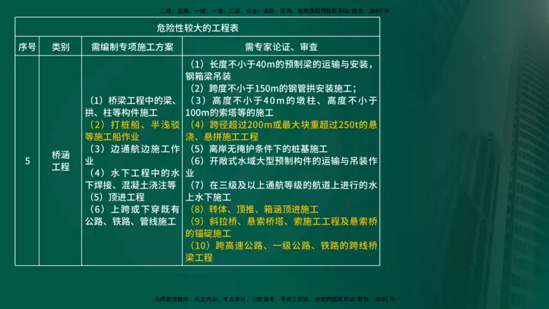 2025年监理《案例交通》冲刺（在线版）_监理工程师_2025监理工程师_2025年监理工程师SVIP_2025年监理交通案例SVIP_04-冲刺串讲✿考点强化✿小灶集训_讲义