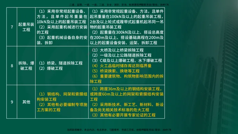 2025年监理《案例交通》冲刺（在线版）_监理工程师_2025监理工程师_2025年监理工程师SVIP_2025年监理交通案例SVIP_04-冲刺串讲✿考点强化✿小灶集训_讲义