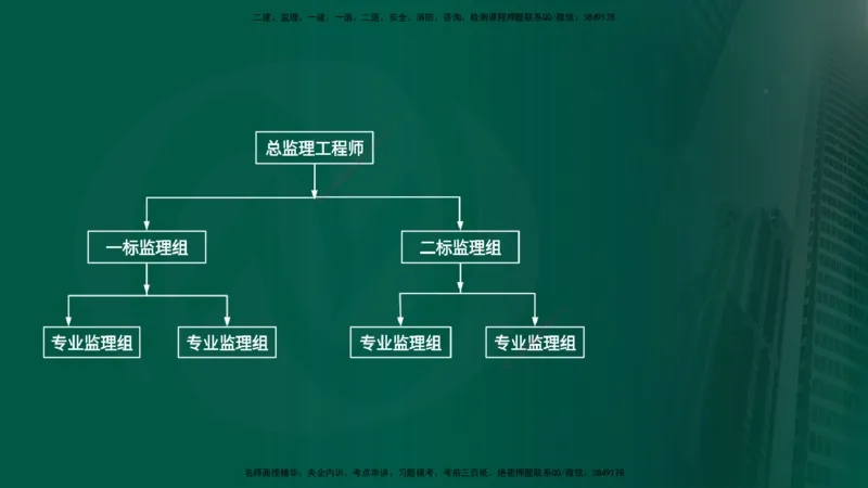 2025年监理《案例交通》冲刺（在线版）_监理工程师_2025监理工程师_2025年监理工程师SVIP_2025年监理交通案例SVIP_04-冲刺串讲✿考点强化✿小灶集训_讲义