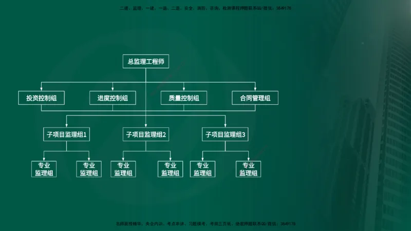 2025年监理《案例交通》冲刺（在线版）_监理工程师_2025监理工程师_2025年监理工程师SVIP_2025年监理交通案例SVIP_04-冲刺串讲✿考点强化✿小灶集训_讲义