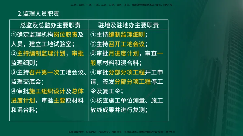 2025年监理《案例交通》冲刺（在线版）_监理工程师_2025监理工程师_2025年监理工程师SVIP_2025年监理交通案例SVIP_04-冲刺串讲✿考点强化✿小灶集训_讲义
