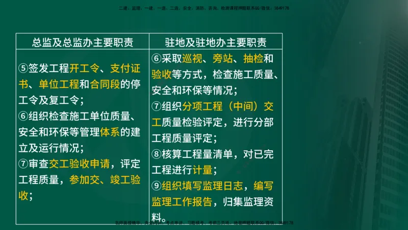 2025年监理《案例交通》冲刺（在线版）_监理工程师_2025监理工程师_2025年监理工程师SVIP_2025年监理交通案例SVIP_04-冲刺串讲✿考点强化✿小灶集训_讲义