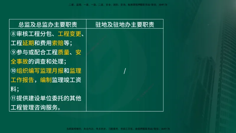 2025年监理《案例交通》冲刺（在线版）_监理工程师_2025监理工程师_2025年监理工程师SVIP_2025年监理交通案例SVIP_04-冲刺串讲✿考点强化✿小灶集训_讲义