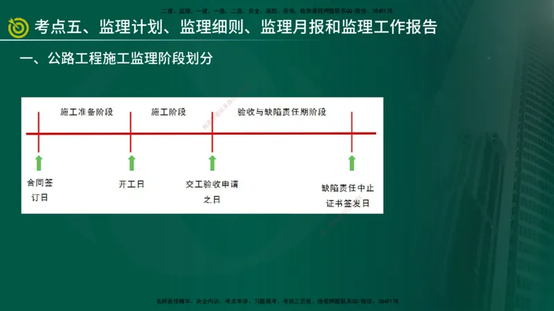 2025年监理《案例交通》冲刺（在线版）_监理工程师_2025监理工程师_2025年监理工程师SVIP_2025年监理交通案例SVIP_04-冲刺串讲✿考点强化✿小灶集训_讲义