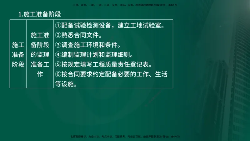 2025年监理《案例交通》冲刺（在线版）_监理工程师_2025监理工程师_2025年监理工程师SVIP_2025年监理交通案例SVIP_04-冲刺串讲✿考点强化✿小灶集训_讲义