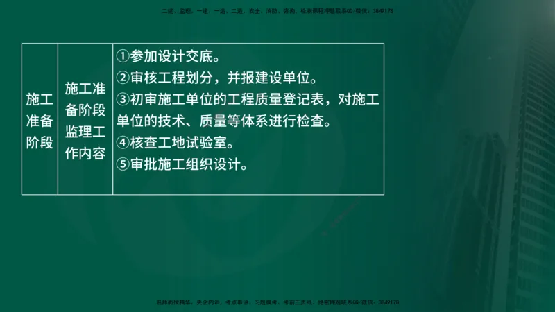 2025年监理《案例交通》冲刺（在线版）_监理工程师_2025监理工程师_2025年监理工程师SVIP_2025年监理交通案例SVIP_04-冲刺串讲✿考点强化✿小灶集训_讲义